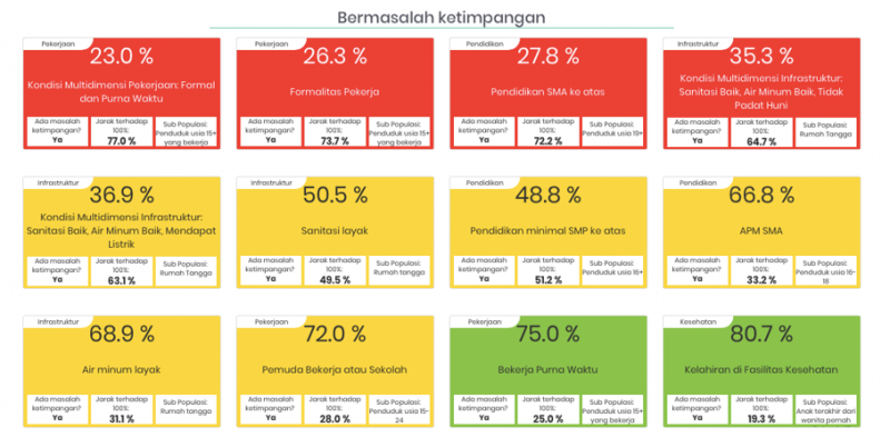 File:Prioritisasi pada Sepakat Untuk RPJMD.png