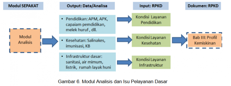 File:Gambar Penyusunan Analisis kemiskinan 6.PNG